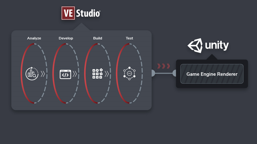 Database driven production pipeline