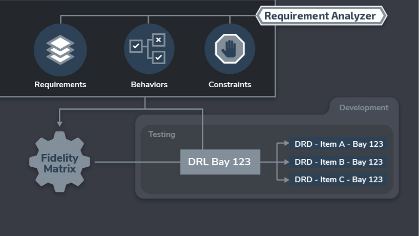 VES-Feature-Automated-Requirements-Analysis