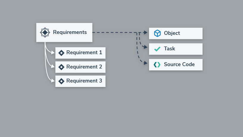 VES Feature Requirements Traceability